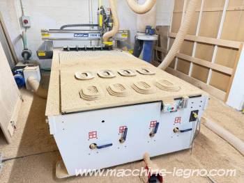 Multicam 3000 Series